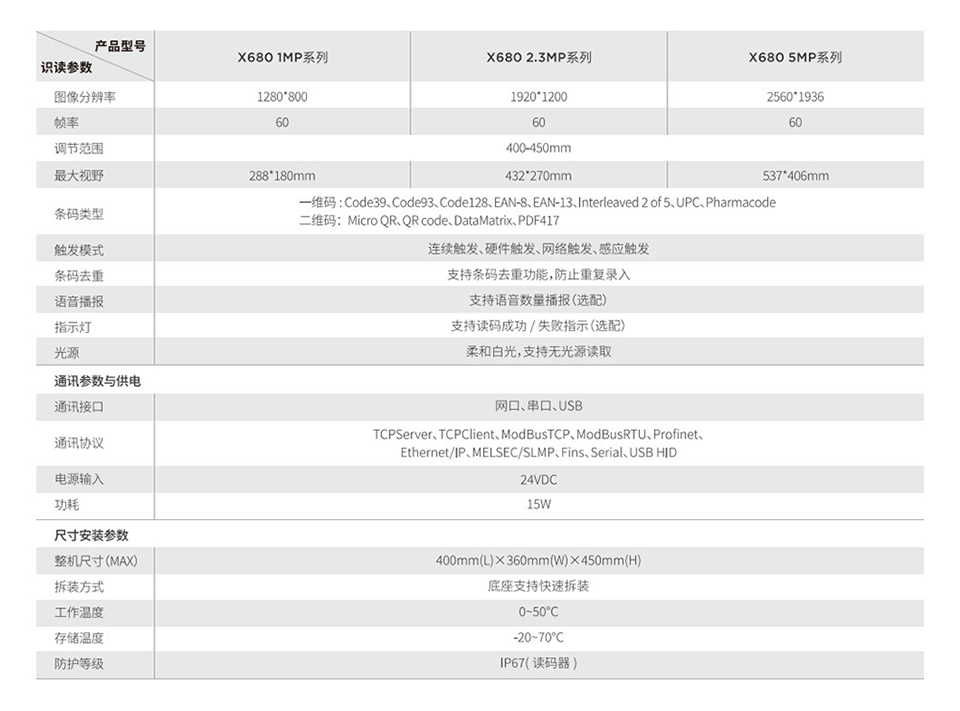YJD VX680药品追溯码识别终端的技术参数
