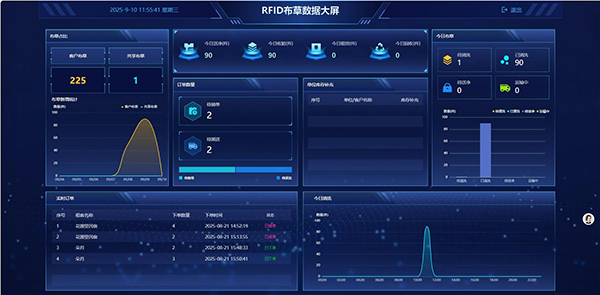 洗涤厂和酒店合作总出问题？布草洗涤方案让双方数据清晰无争议