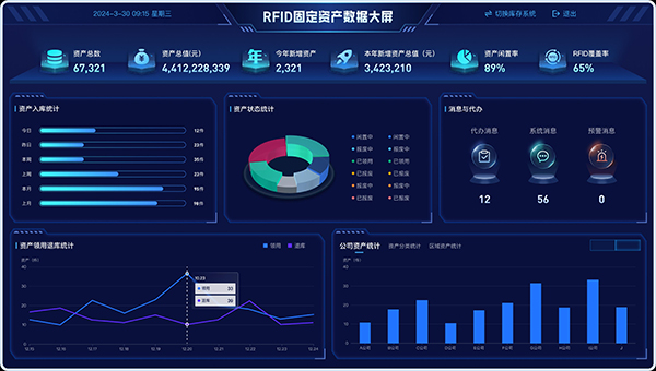 制造业工厂RFID资产管理系统解决方案