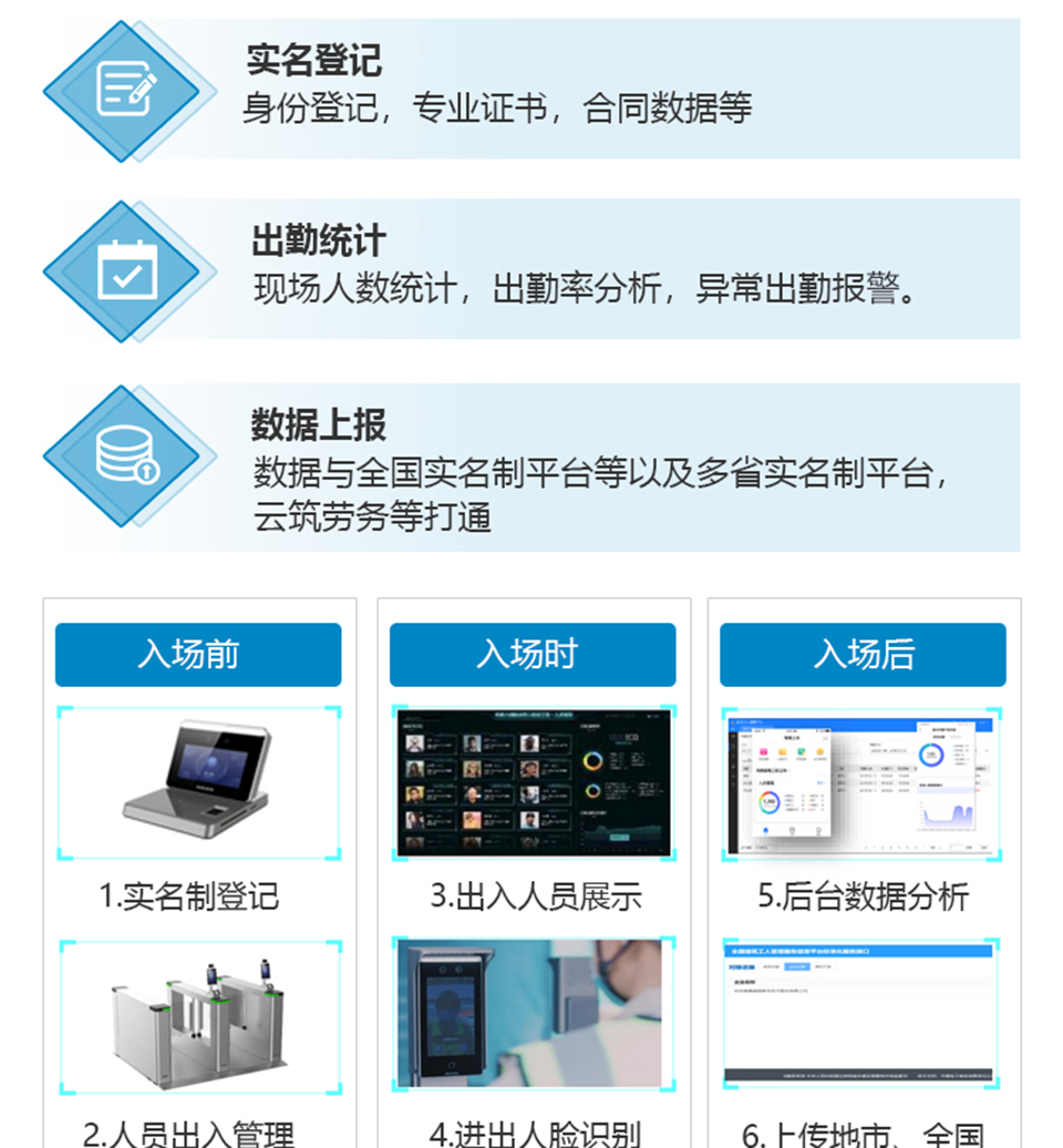 智慧工地解决方案_04
