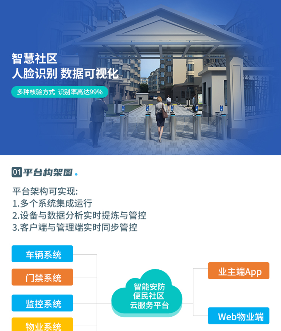 智慧社区解决方案_01